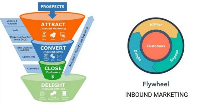 Flywheel có gì vượt trội hơn so với mô hình kinh doanh funnel quen thuộc?
