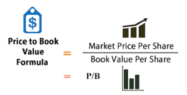 Phương pháp định giá P / B phù hợp với doanh nghiệp sở hữu tài sản có tính thanh khoản cao